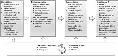 A Pragmatic Approach to Guide Implementation Evaluation Research: Strategy Mapping for Complex Interventions